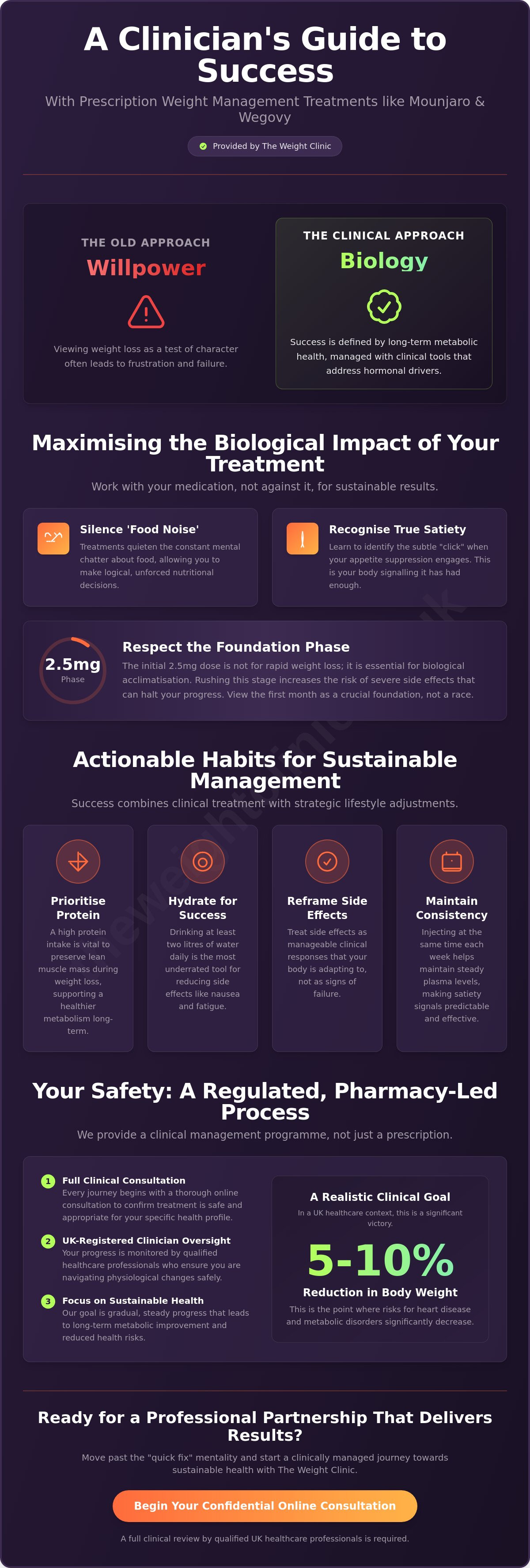 Tips for The Weight Clinic Success: A No-Nonsense Clinical Guide — infographic