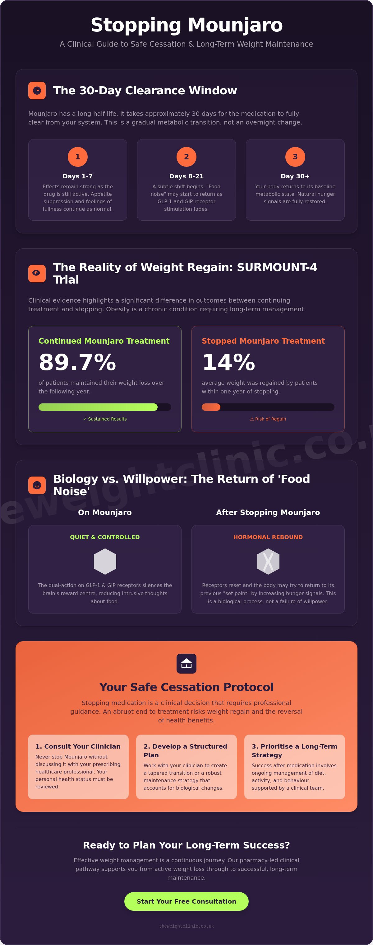 Buy Mounjaro Online UK: Safe Weight Loss Treatment Guide — infographic
