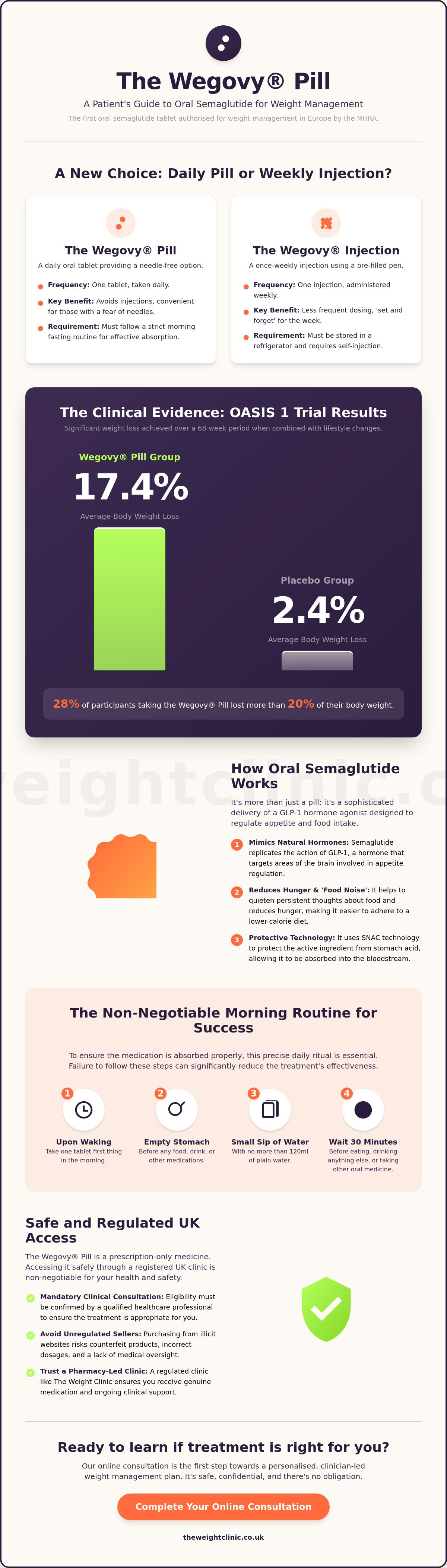Wegovy Pill: Is There an Oral Weight Loss Tablet? — infographic