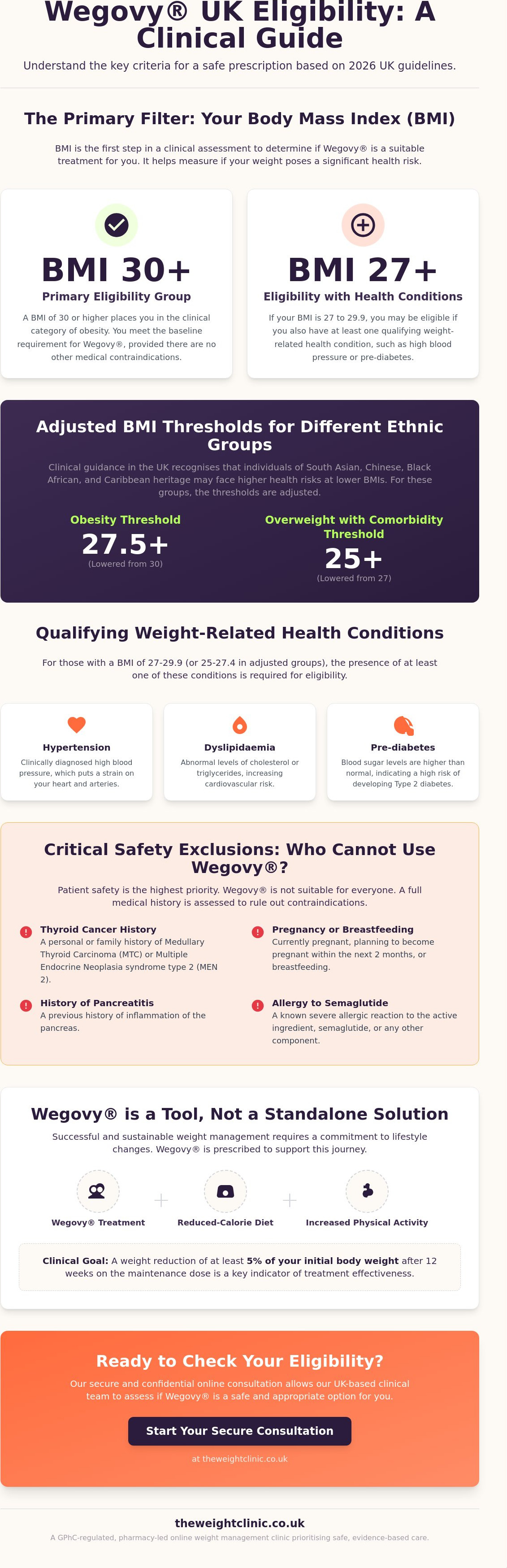 Wegovy Eligibility UK: Who Qualifies for Semaglutide in 2026? — infographic