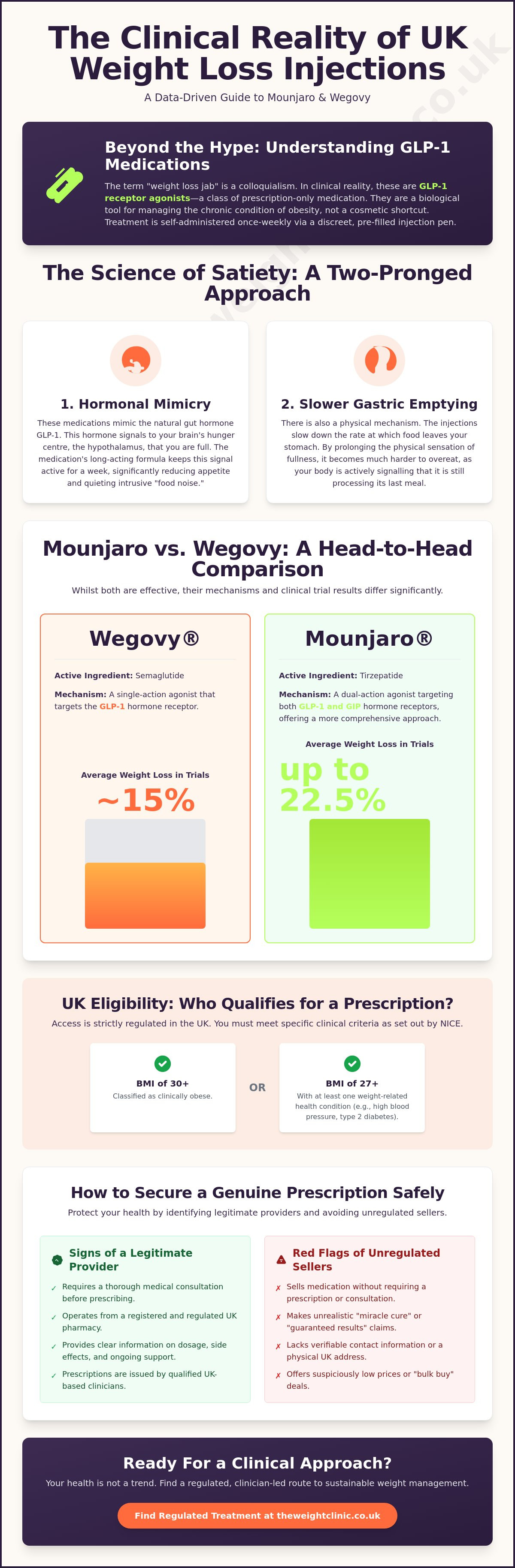 Weight Loss Jab UK: The Blunt Truth About GLP-1 Injections — infographic